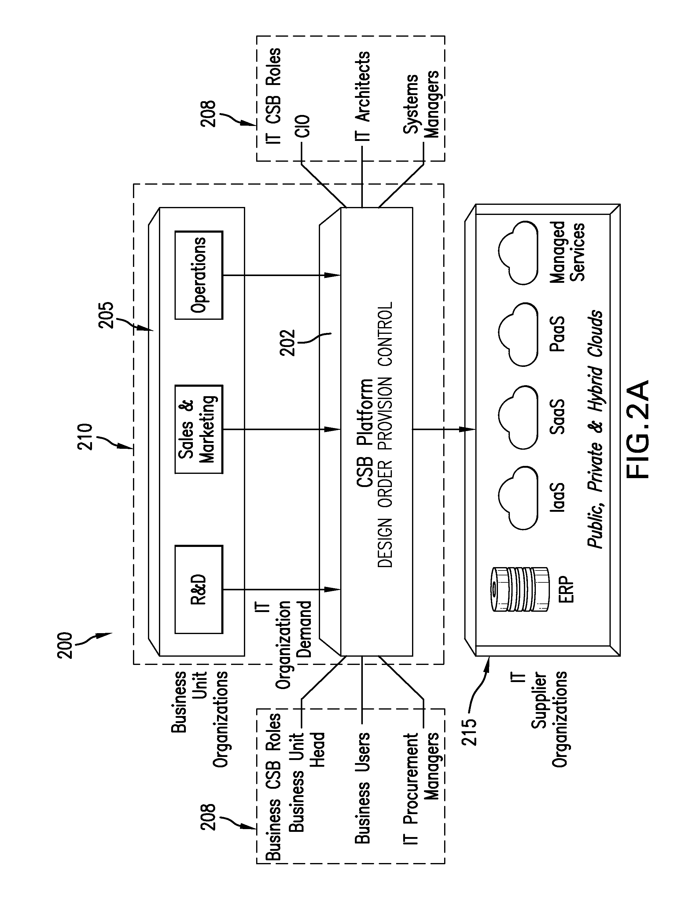 Systems, methods and computer readable mediums for implementing a cloud services catalog