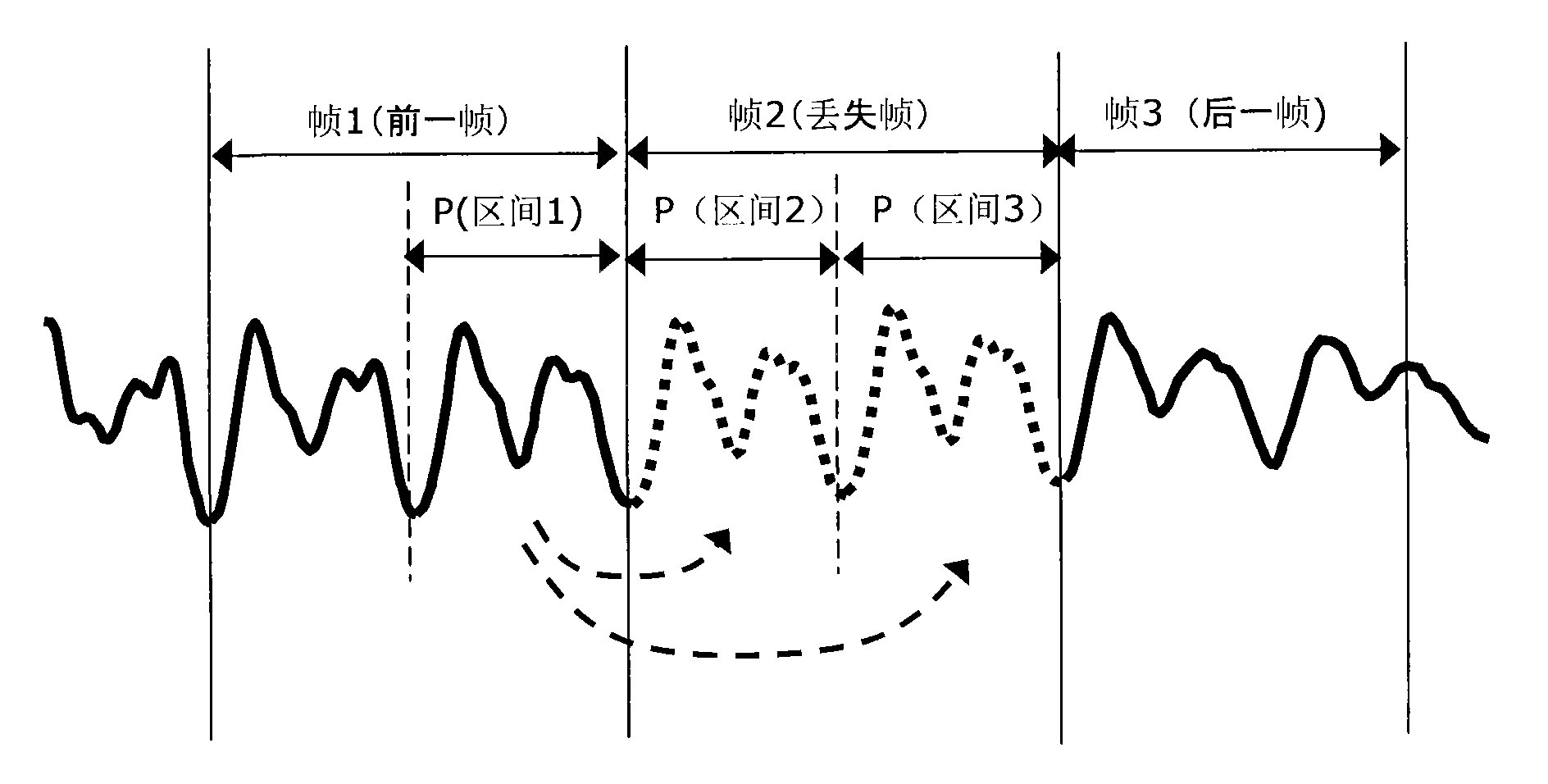 Method and device for realizing packet loss concealment