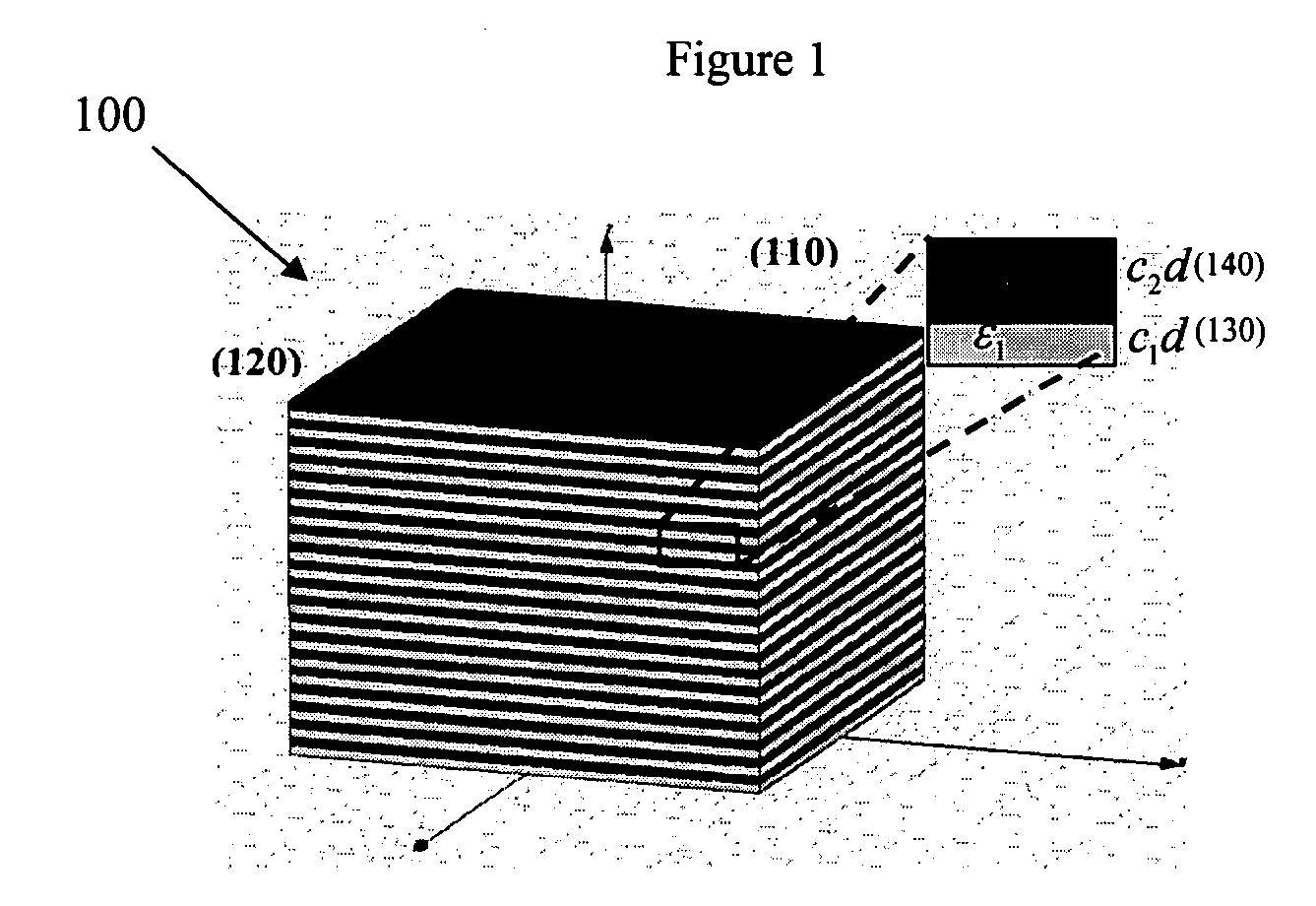 Far-field sub-diffraction optical lenses (fasdol)