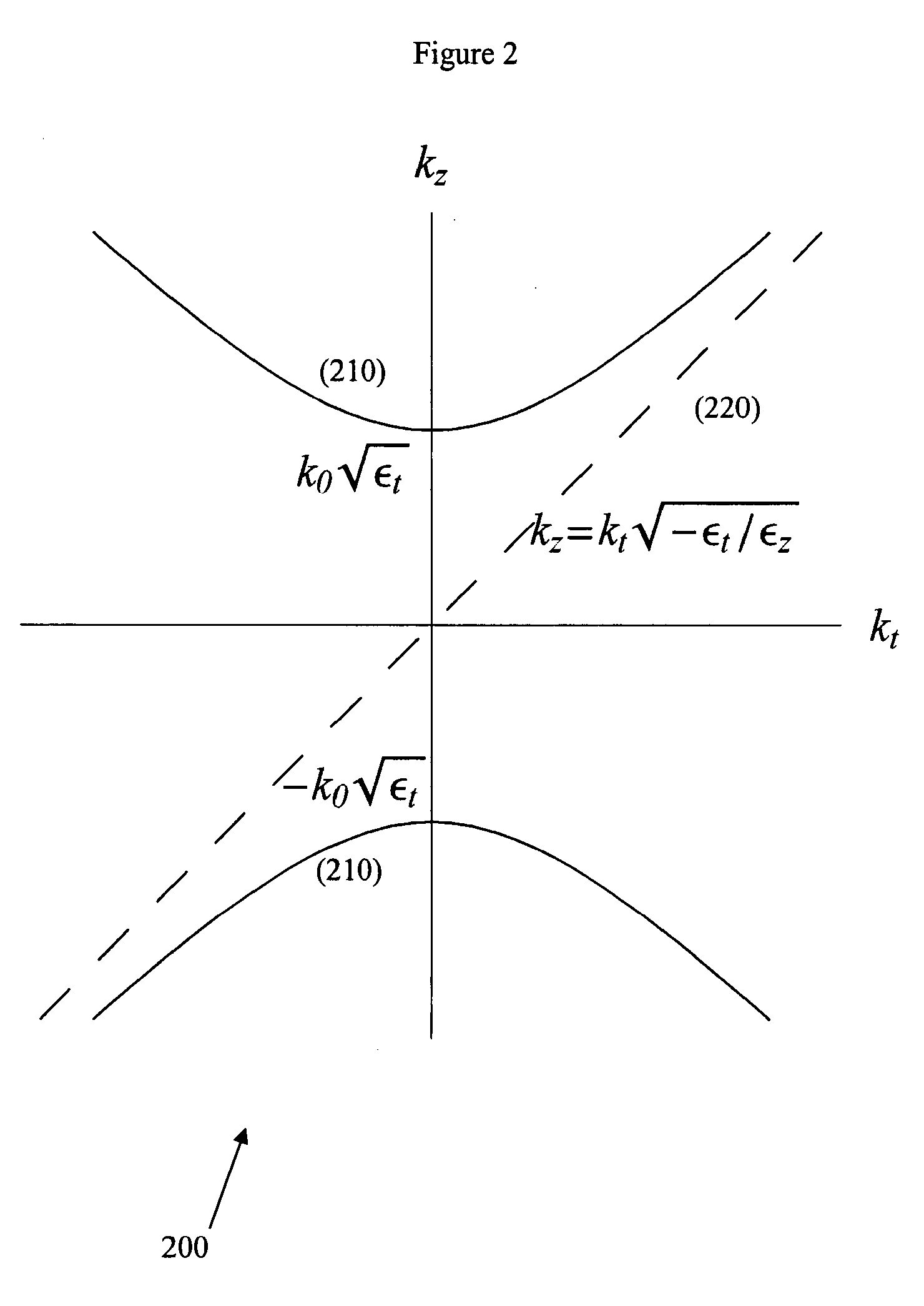 Far-field sub-diffraction optical lenses (fasdol)