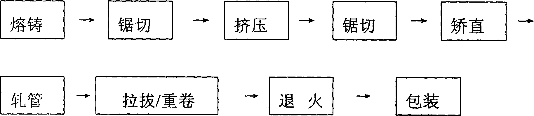 Cupronickel condensation tube production process using disk stretch