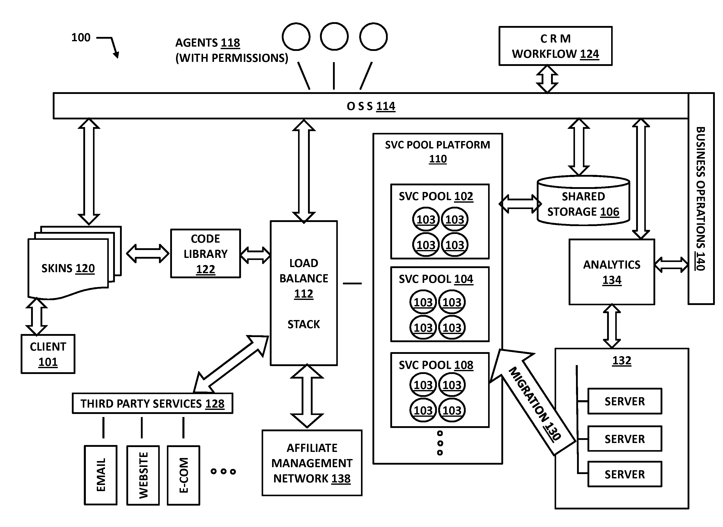 Migrating a web hosting service between a one box per client architecture and a grid computing architecture