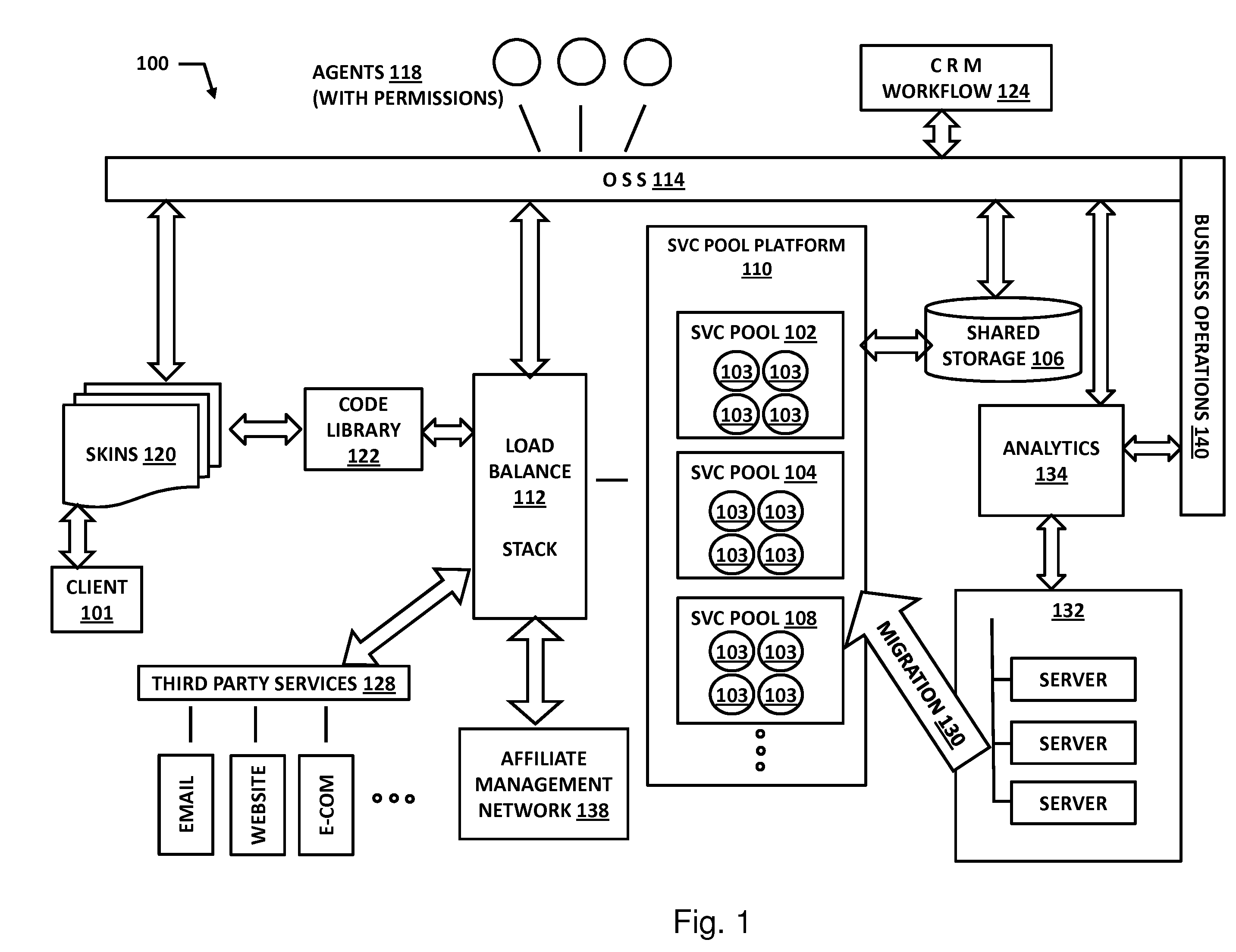 Migrating a web hosting service between a one box per client architecture and a grid computing architecture