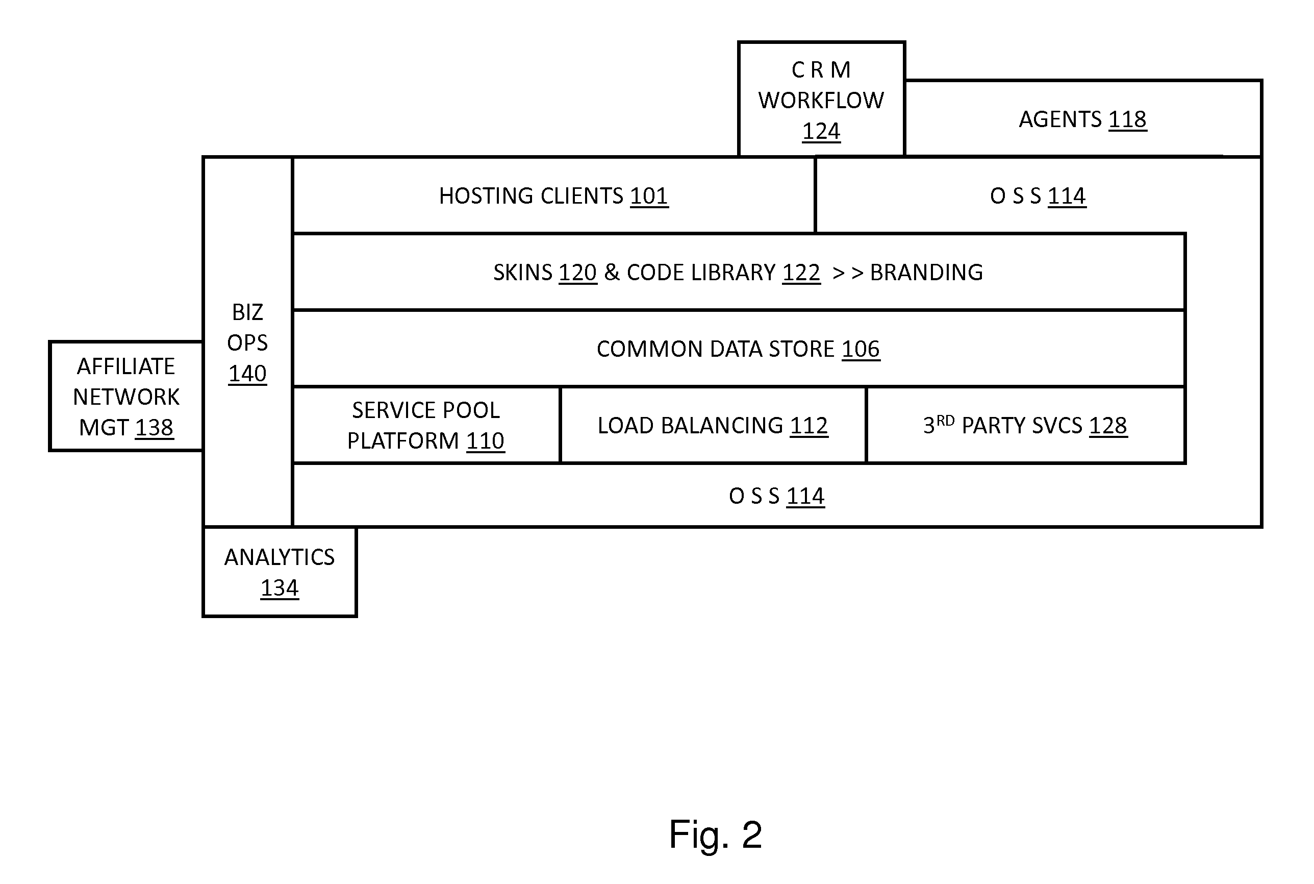 Migrating a web hosting service between a one box per client architecture and a grid computing architecture