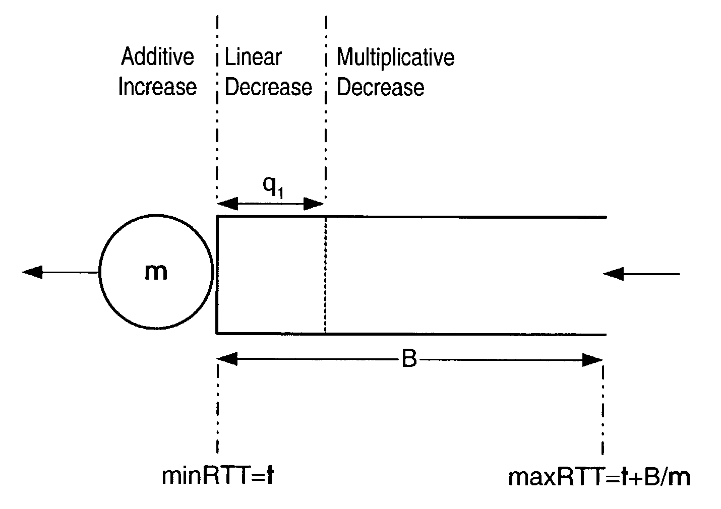 Method and system for background replication of data objects