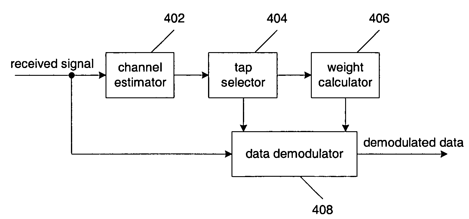 LMMSE-based RAKE receiver with channel tap assignment