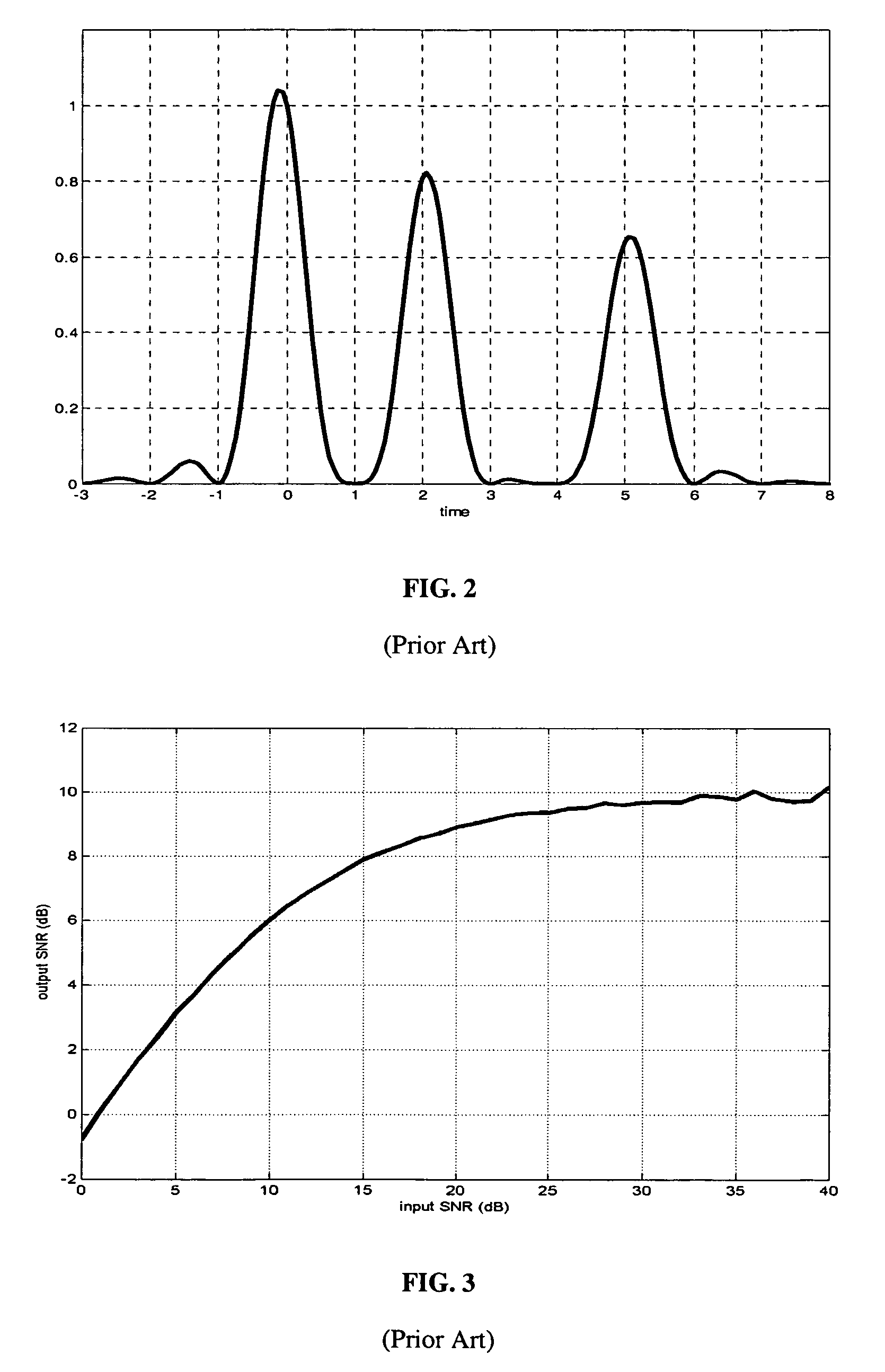 LMMSE-based RAKE receiver with channel tap assignment