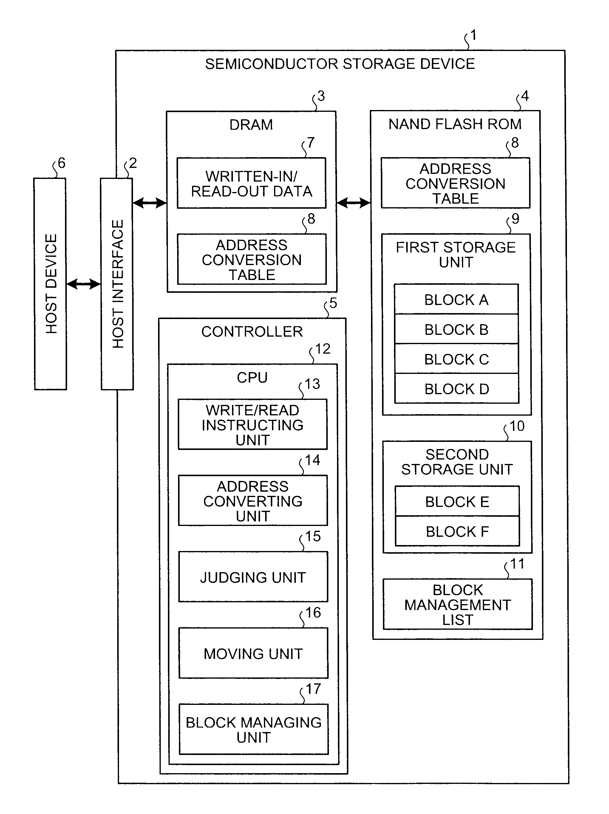 Semiconductor storage device and storage controlling method