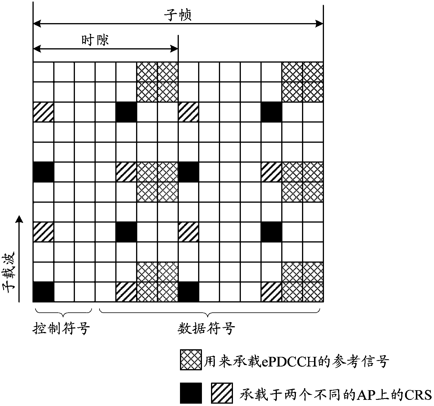 Method and equipment for configuring space diversity of ePDCCH