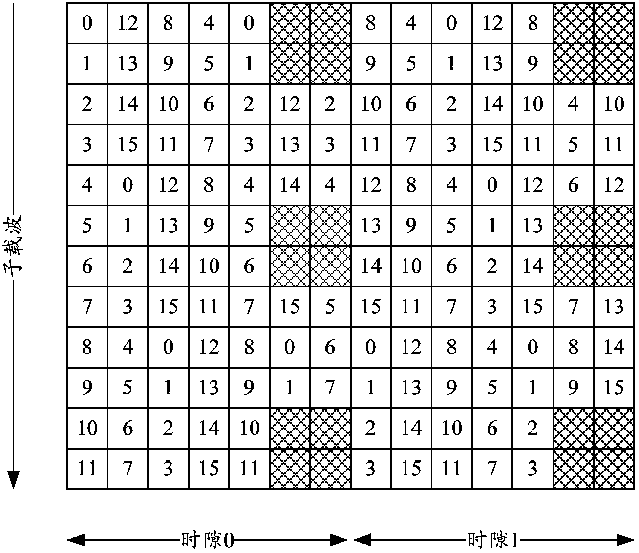 Method and equipment for configuring space diversity of ePDCCH