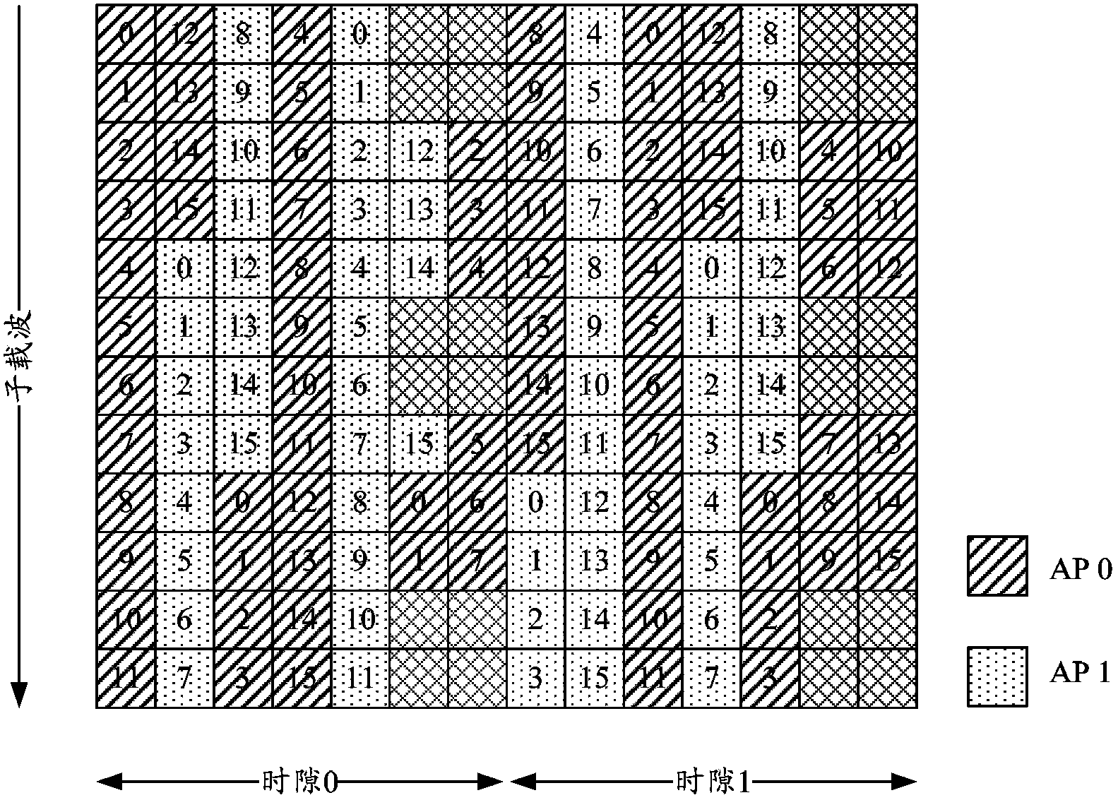 Method and equipment for configuring space diversity of ePDCCH