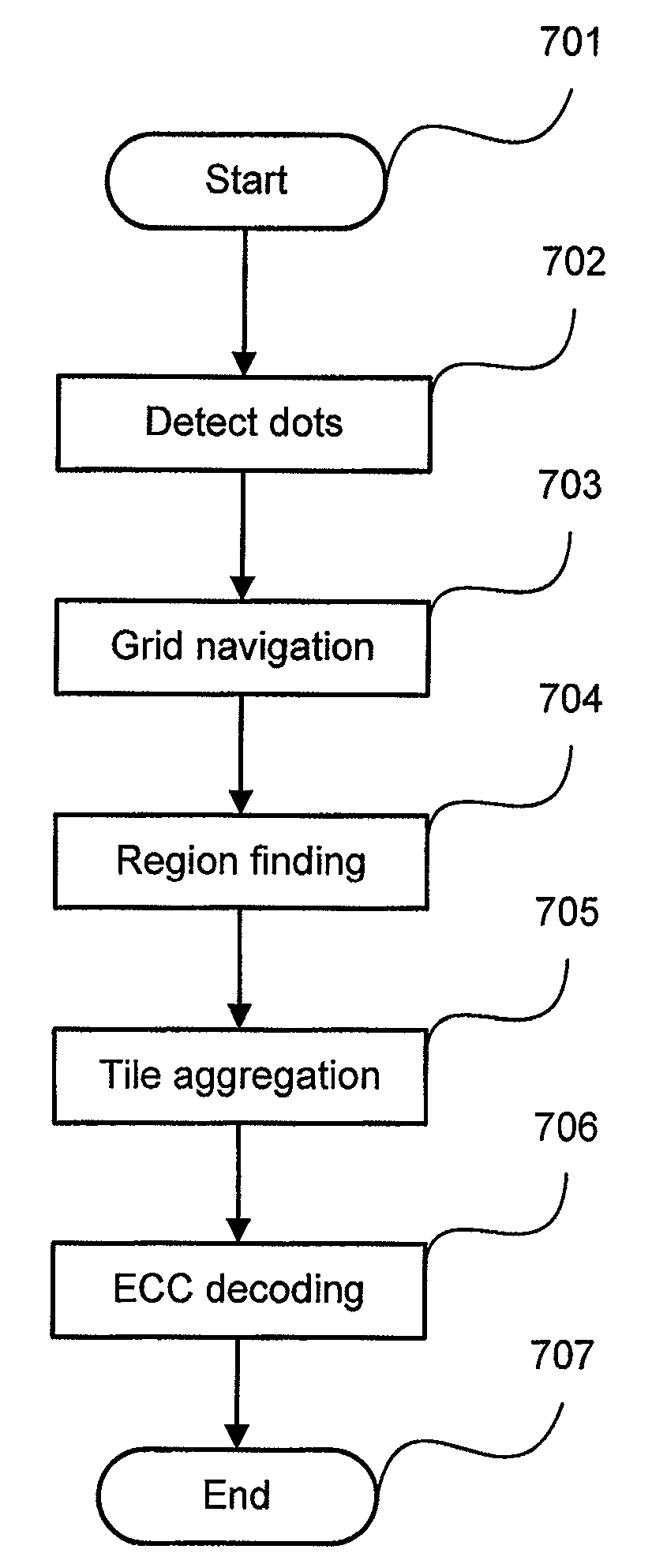 Barcode removal