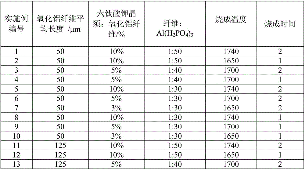 Preparation method of high-temperature-resistant, high-strength and rigid thermal insulation material