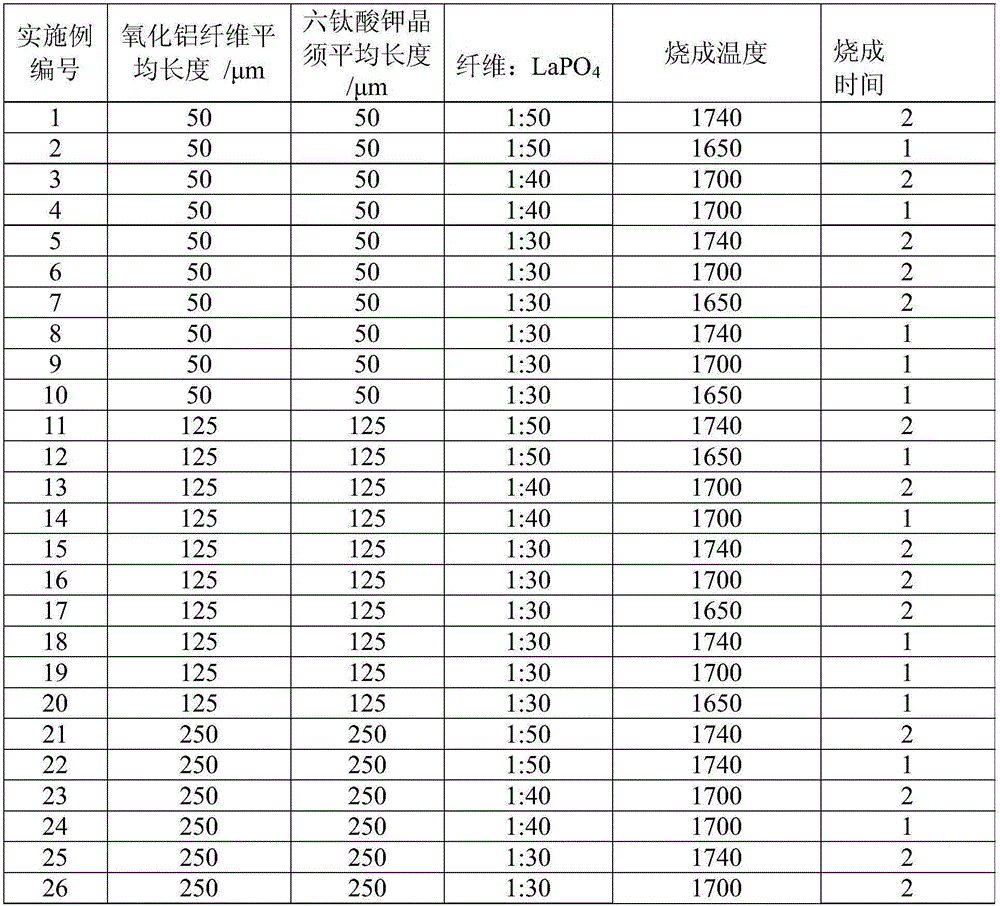 Preparation method of high-temperature-resistant, high-strength and rigid thermal insulation material