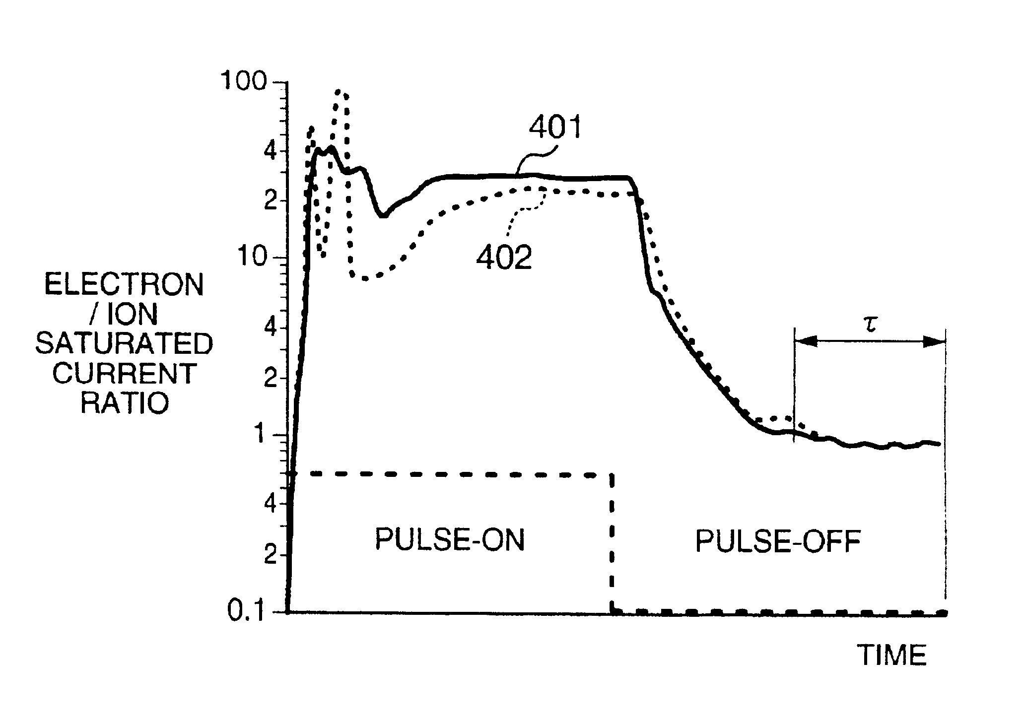 Plasma processing method and apparatus