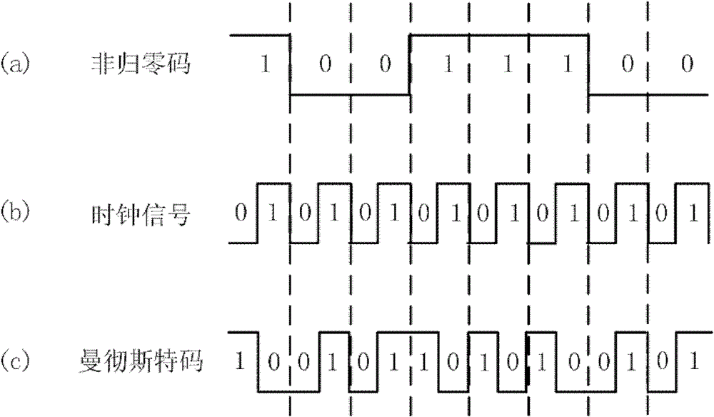 Wavelength division multiplexing passive optical network multicasting system based on code superposition