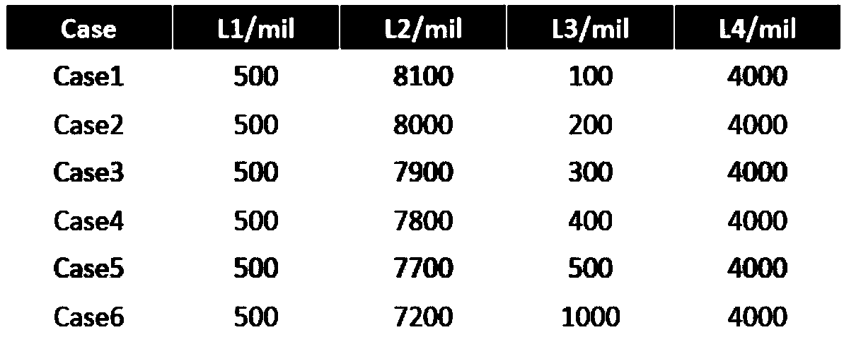 Method for optimizing the impedance continuity of PCB high-speed link