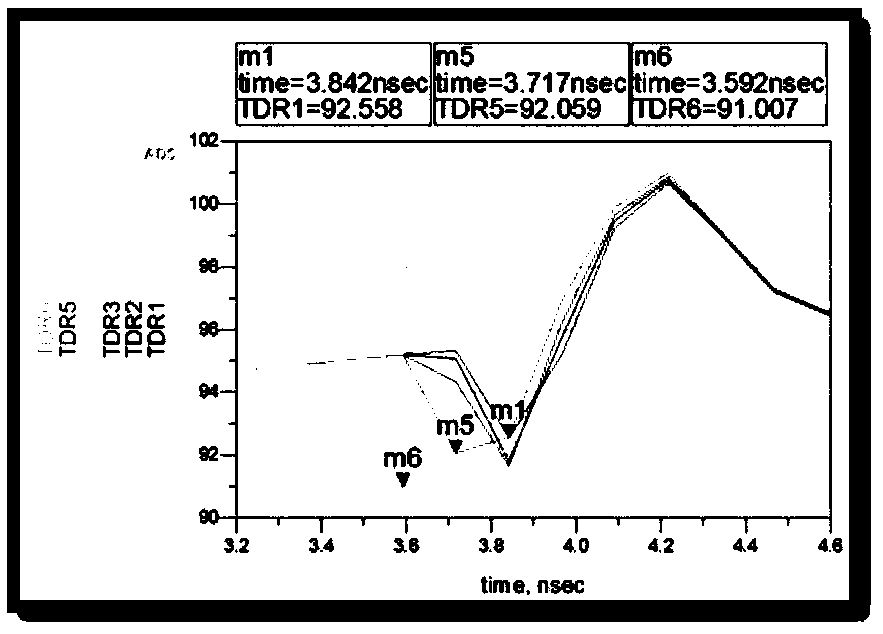 Method for optimizing the impedance continuity of PCB high-speed link