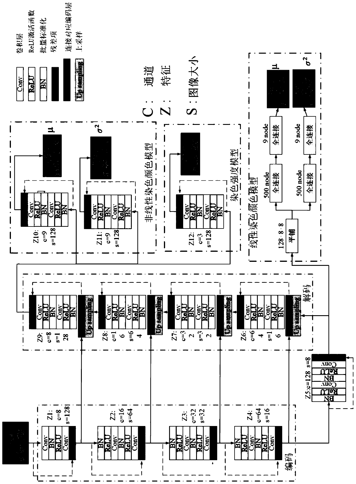 Pathological image multi-staining separation method based on deep learning