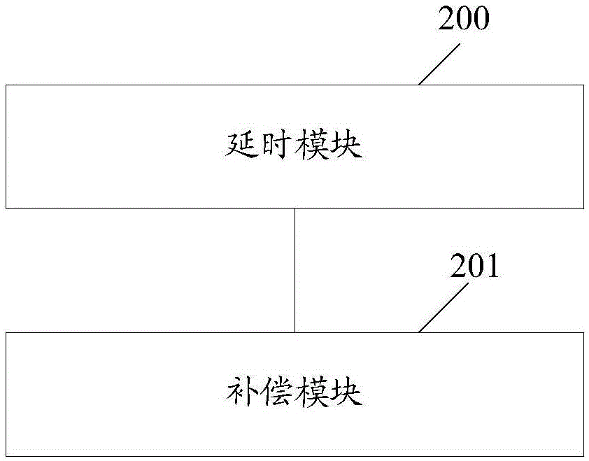 Excess loop delay compensation circuit, excess loop compensation method and continuous time delta-sigma analog-digital converter