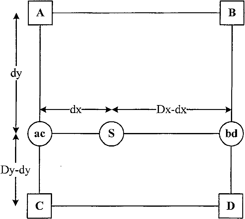 Method for implementing bilinear interpolation in video encoding/decoding