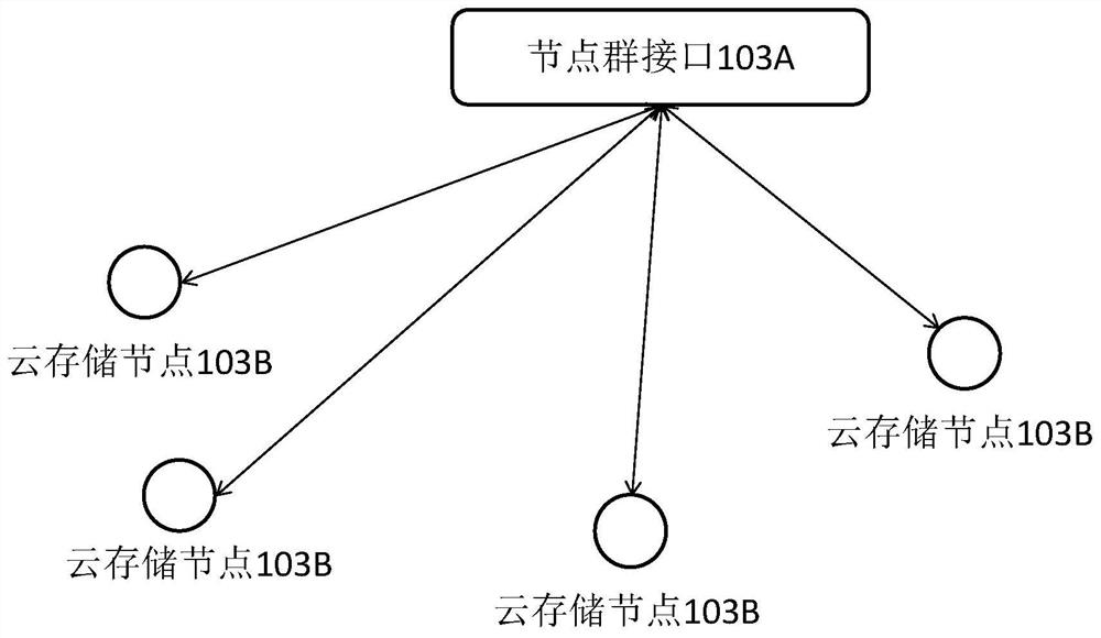 A distributed high-concurrency cloud storage database system and its load balancing method