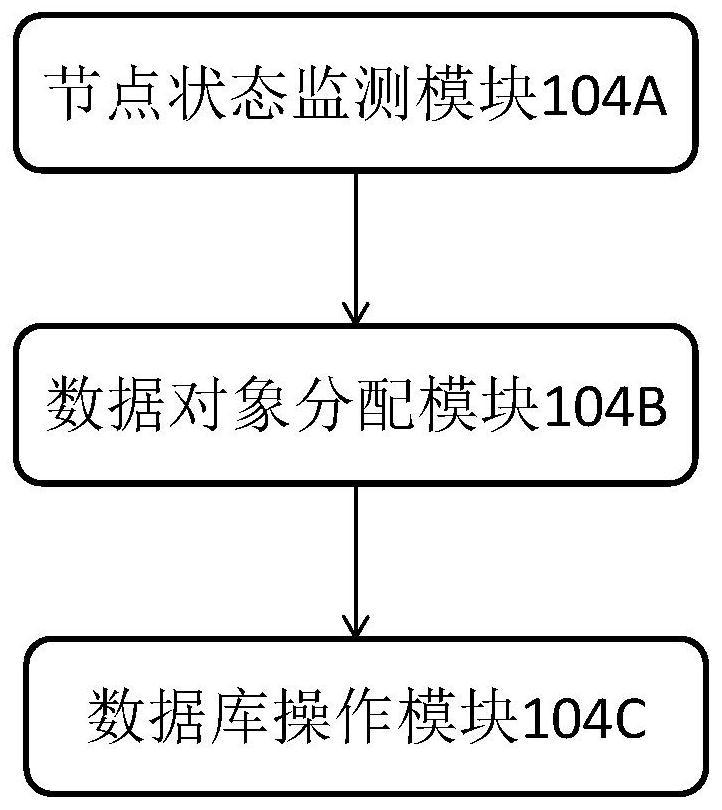 A distributed high-concurrency cloud storage database system and its load balancing method