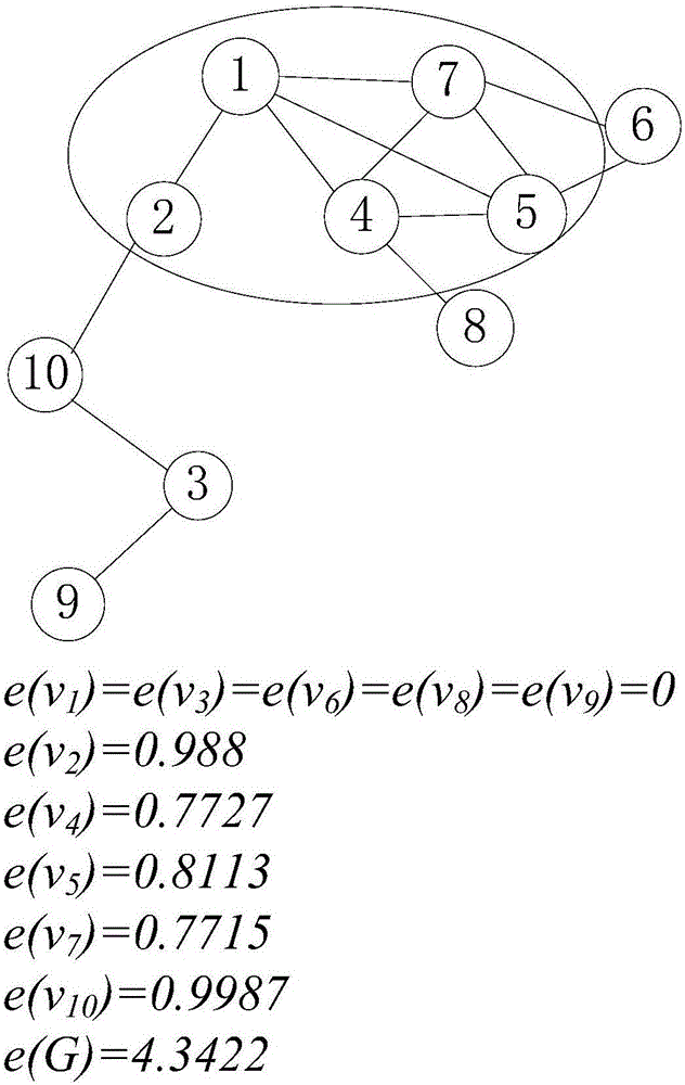 Medical image clustering method based on entropy