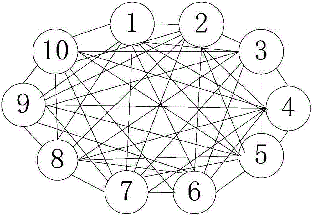 Medical image clustering method based on entropy