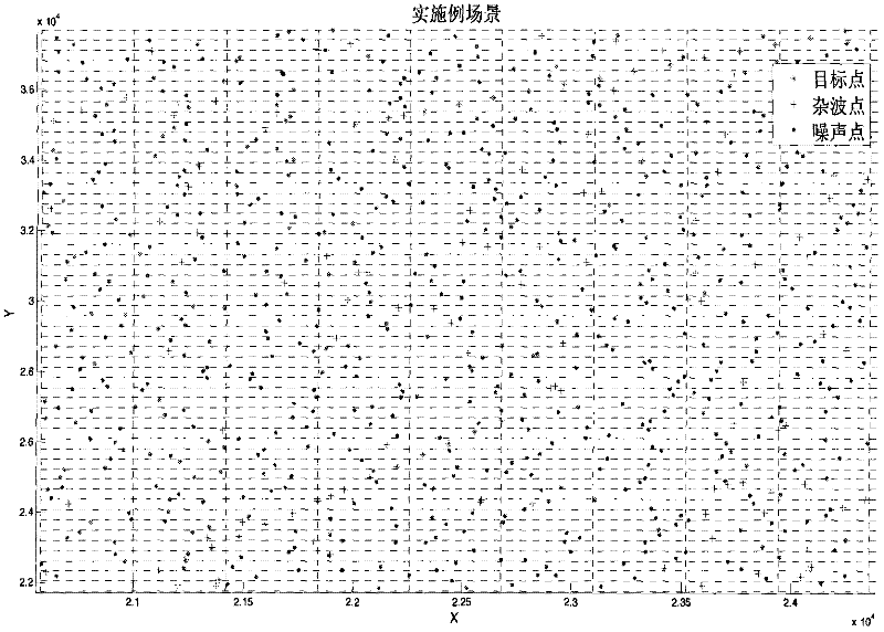 Multi-weak target ht-stc-tbd detection method under radar ranging ambiguity