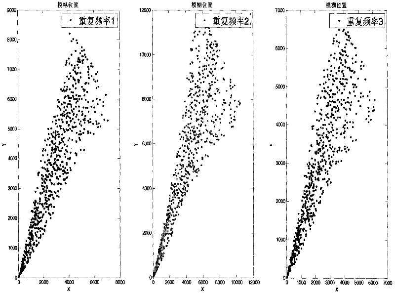 Multi-weak target ht-stc-tbd detection method under radar ranging ambiguity