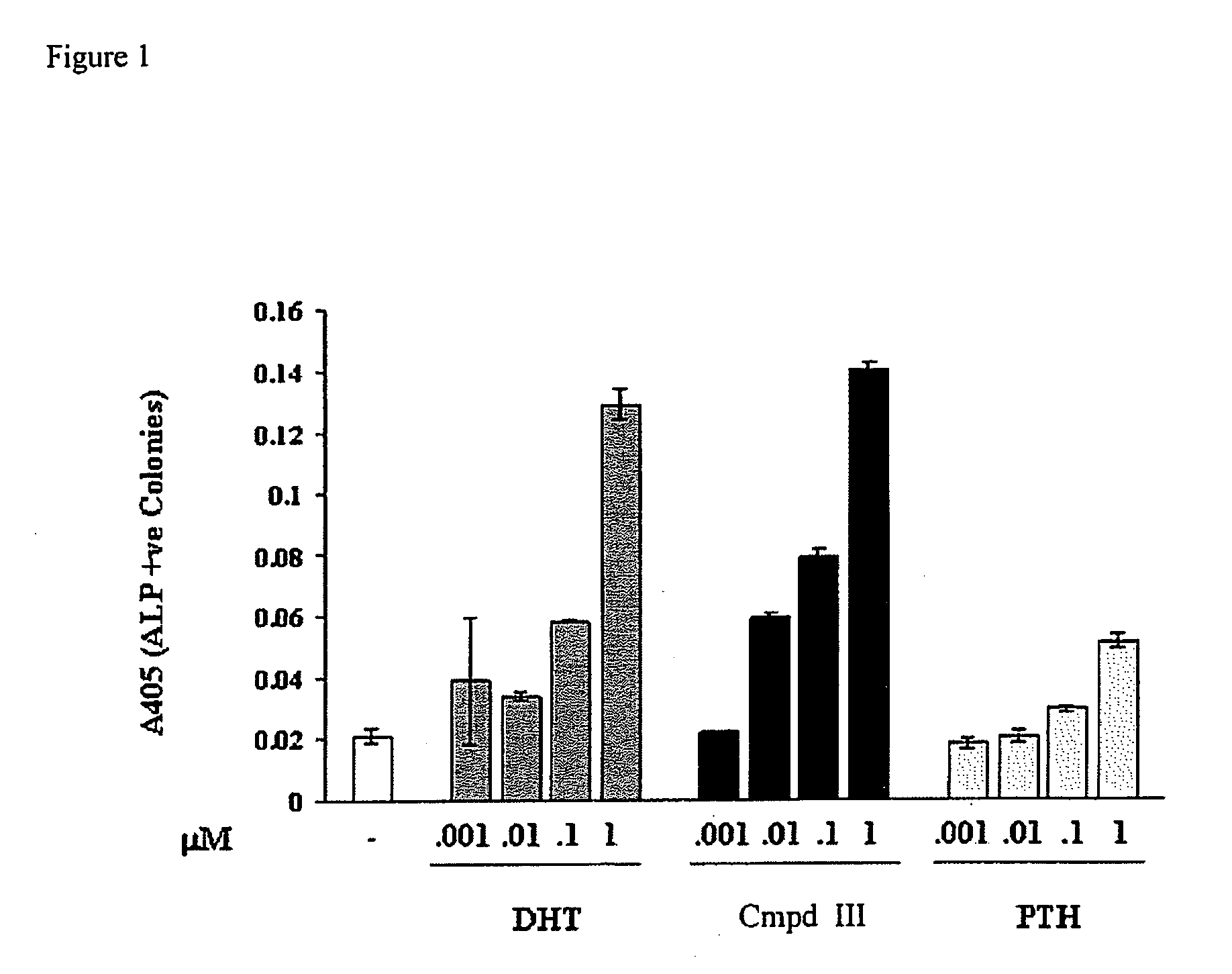 Selective androgen receptor modulators and methods of use thereof