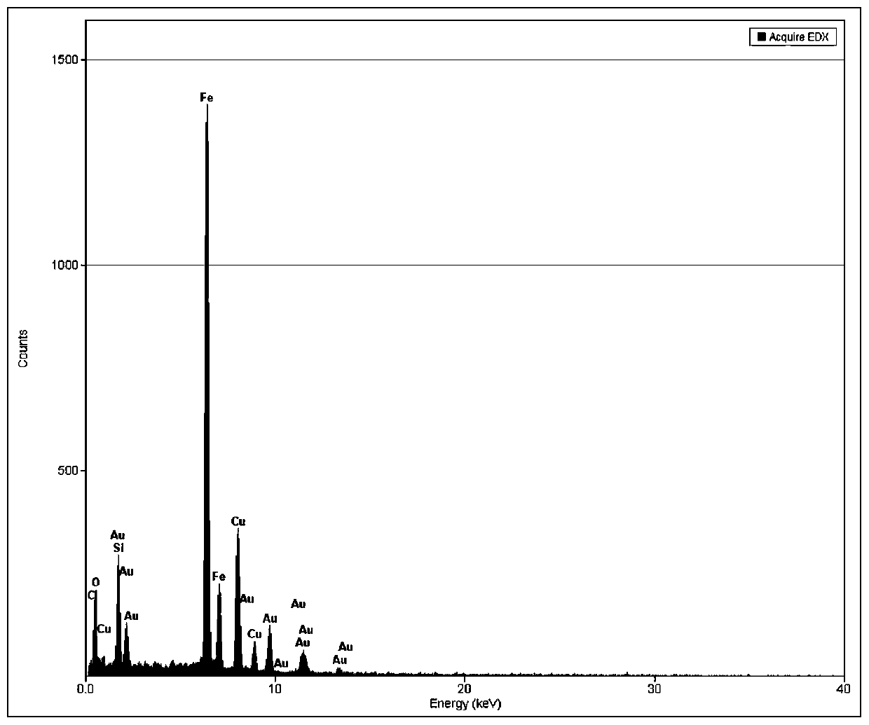 Preparation of a gold magnetic nanoparticle and its combination with surface-enhanced Raman spectroscopy for rapid detection of tetrodotoxin