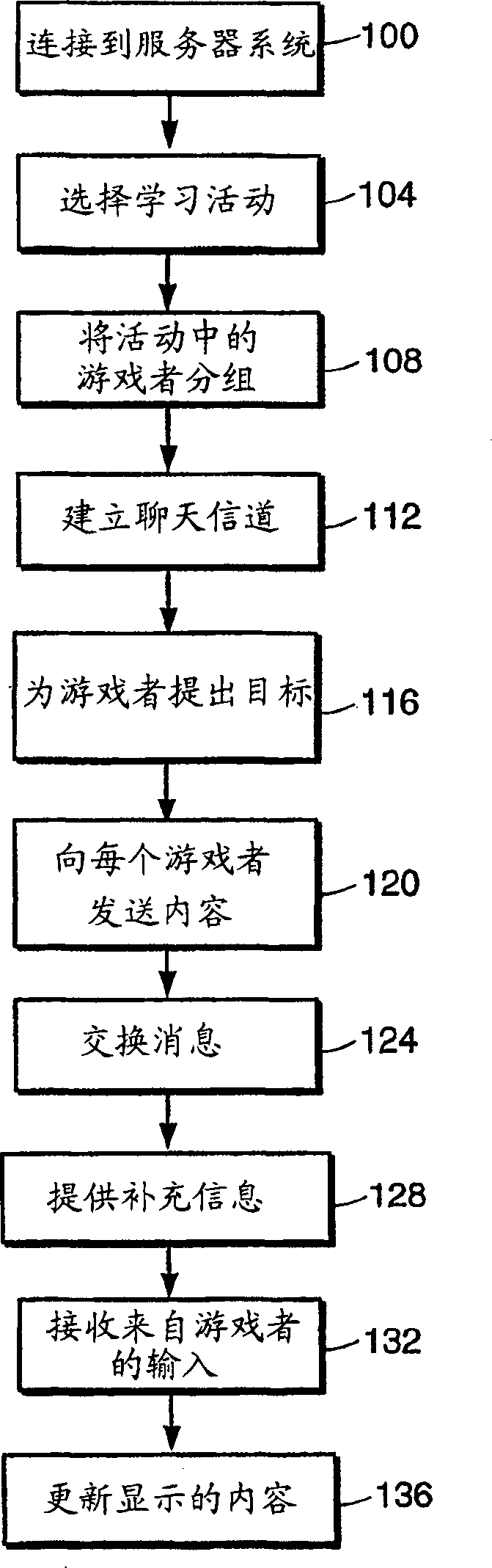 A learning activity platform and method for teaching a foreign language over a network