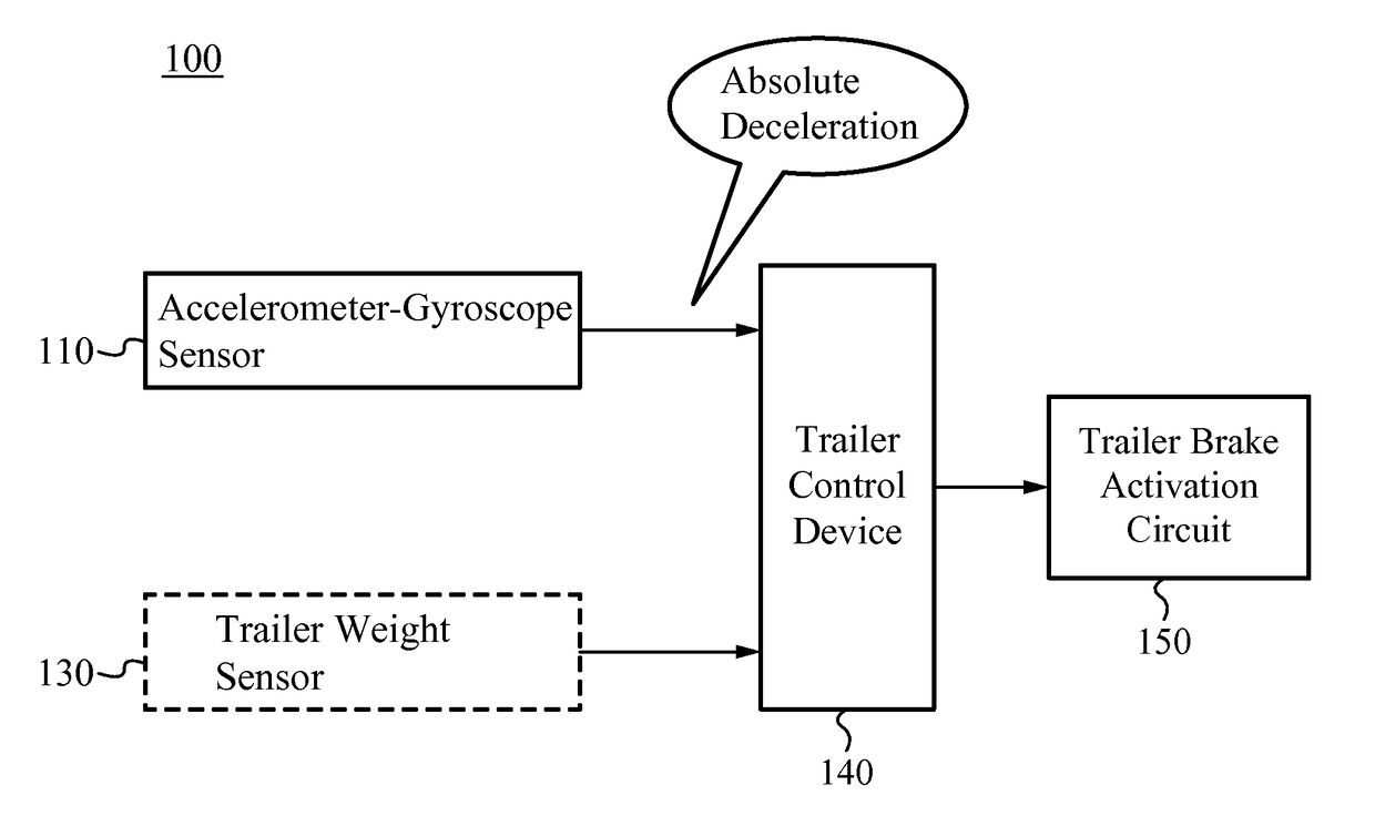 Trailer braking system and controller