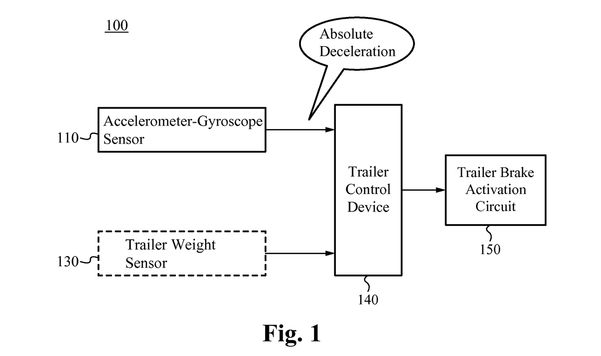 Trailer braking system and controller