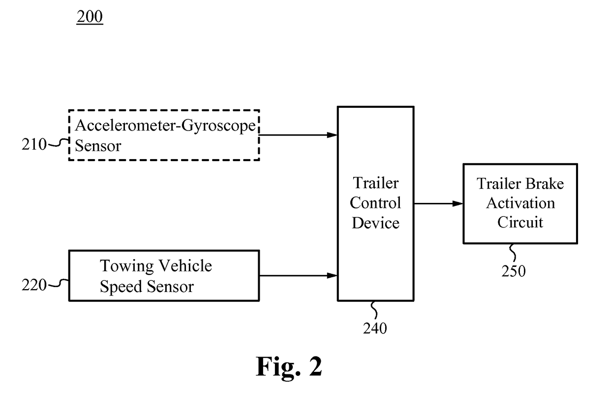 Trailer braking system and controller