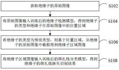 Insulator binding wire missing identification method and device and computer equipment