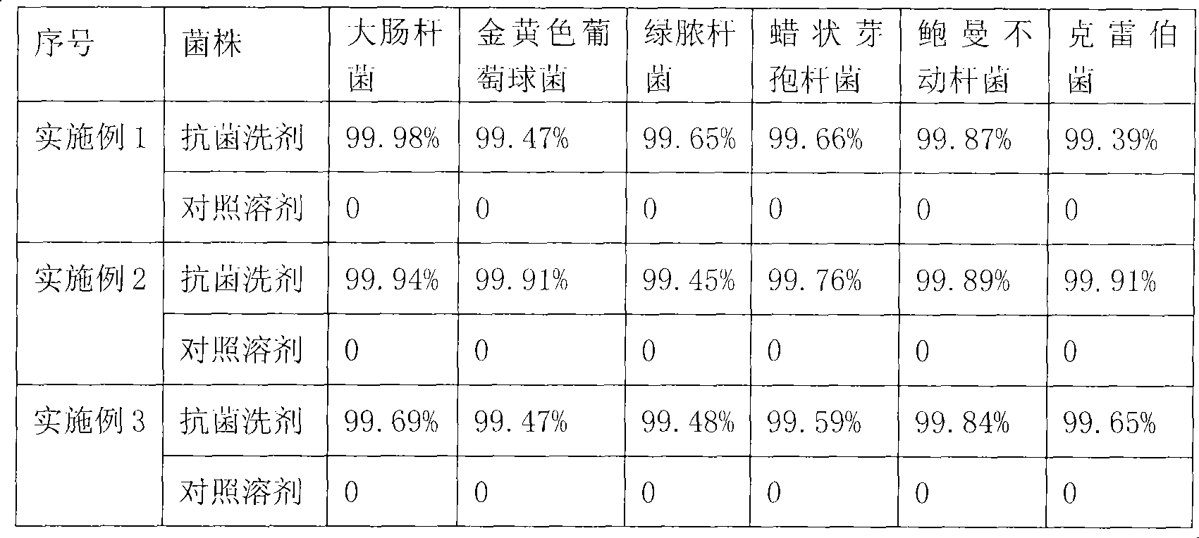 Antimicrobial lotion containing wood frog antimicrobial peptide and preparation method thereof