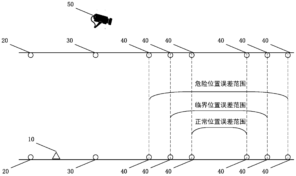 Subway train inbound speed control method and positioning monitoring system