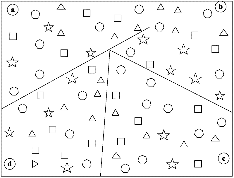 Clustering method for efficiently utilizing energy in perception layer of environment monitoring internet of things