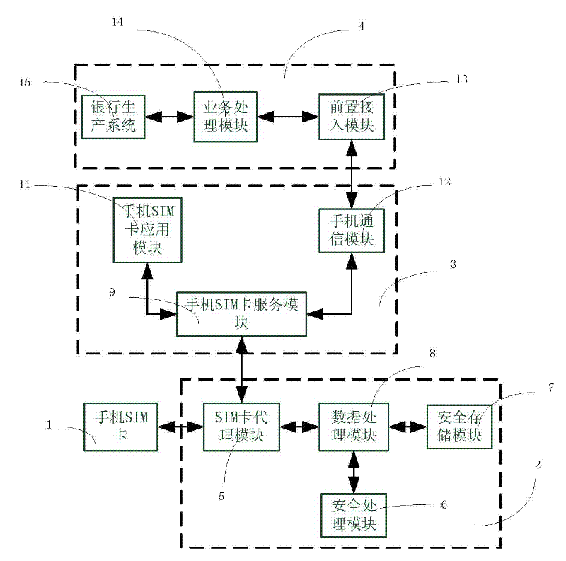 Mobile long-distance payment system