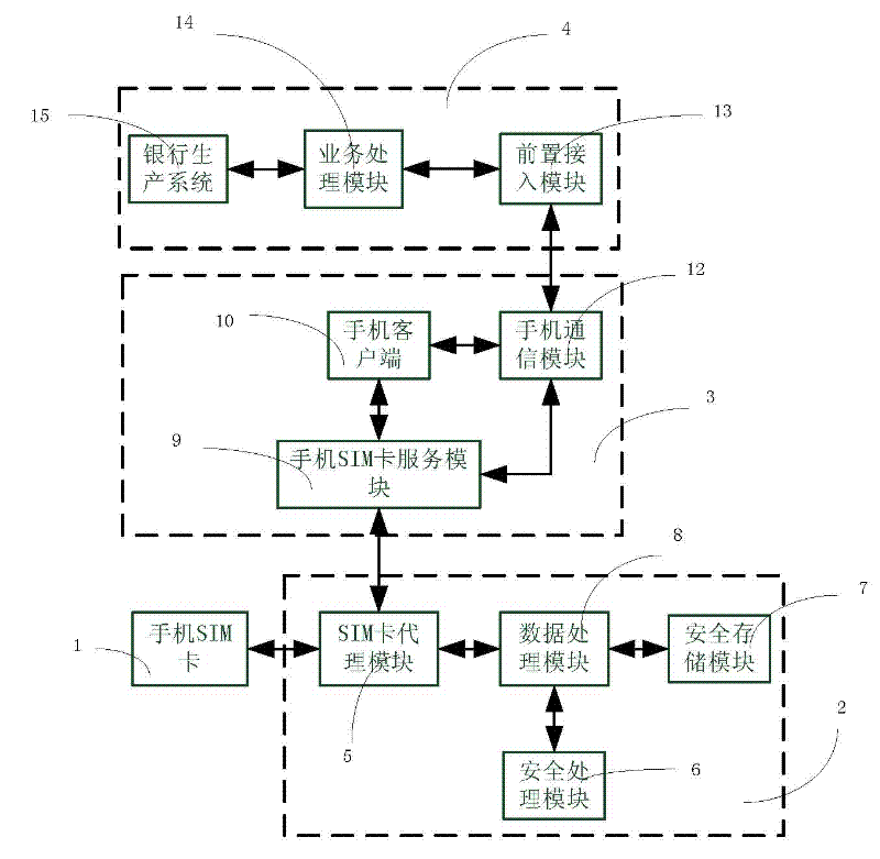 Mobile long-distance payment system