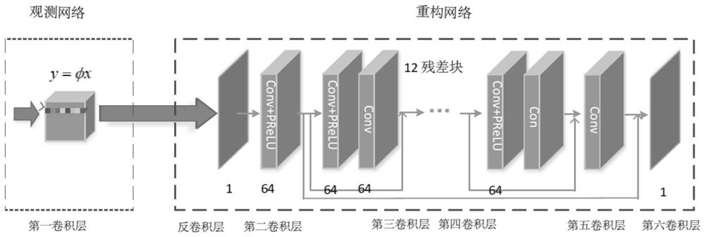 Compressed Sensing Network and Whole Image Reconstruction Method Based on Block Observation