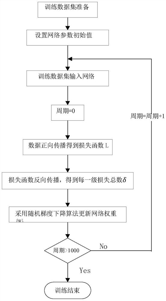 Compressed Sensing Network and Whole Image Reconstruction Method Based on Block Observation