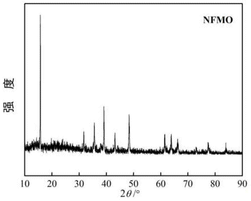 Hydro-thermal synthesizing method for iron sodium manganate of electrode material of aqueous cationic battery and preparation method of aqueous battery