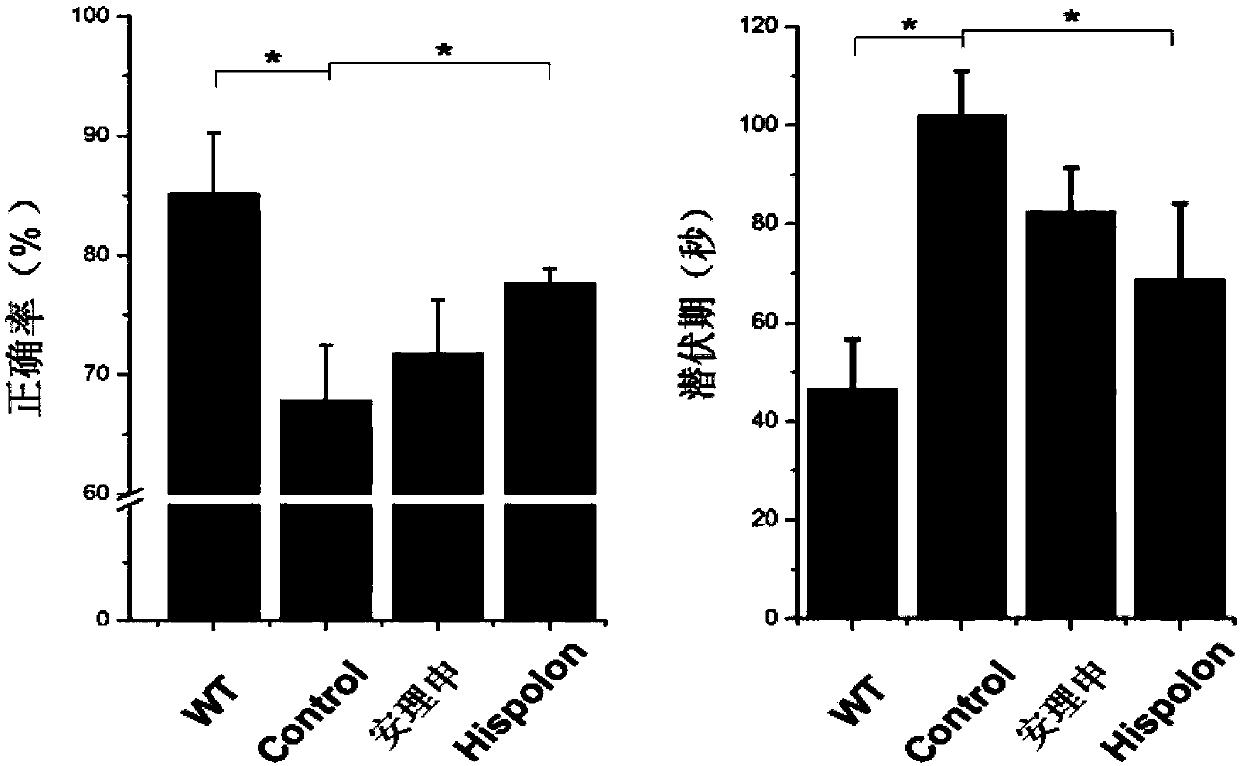 Application of compound in improvement of cognition and memory ability and reduction of senile plaques