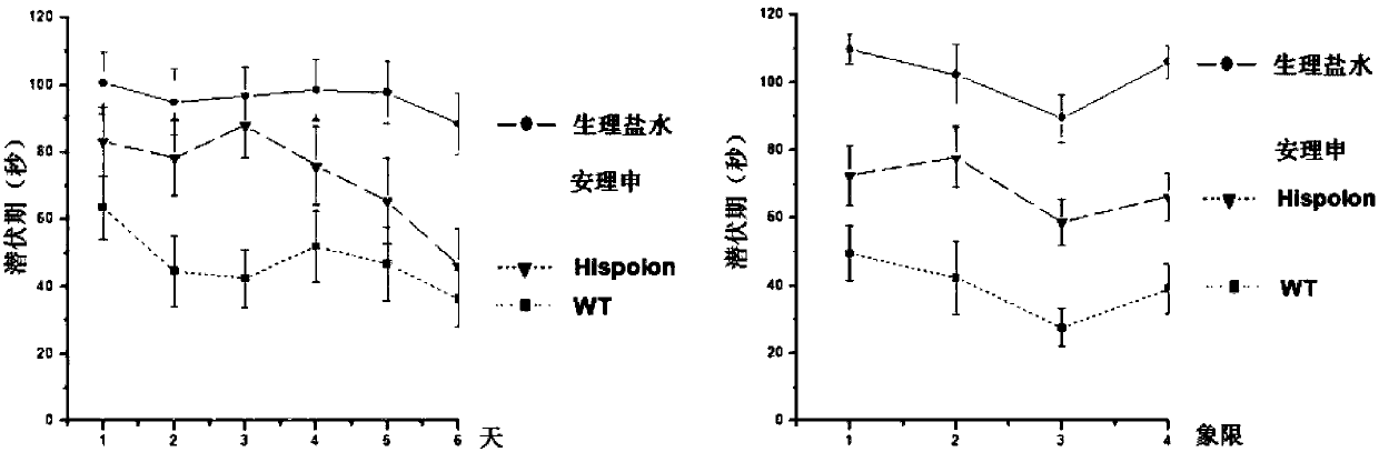 Application of compound in improvement of cognition and memory ability and reduction of senile plaques