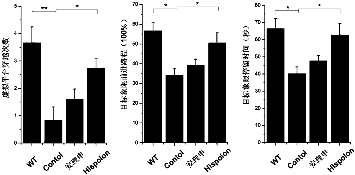 Application of compound in improvement of cognition and memory ability and reduction of senile plaques