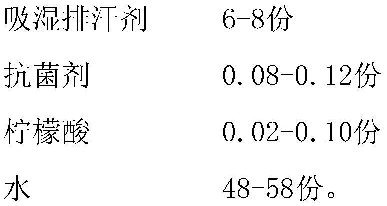 Antibacterial comfortable fabric and preparation process thereof